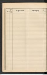 k.k. naturhistorisches Hofmuseum, Protokollbuch Intendanzakten 1912, Seite 28